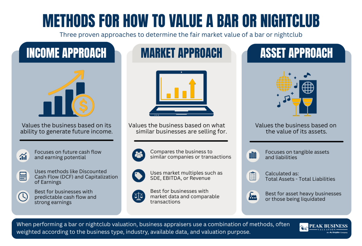 11 Methods For How To Value A Bar Or Nightclub
