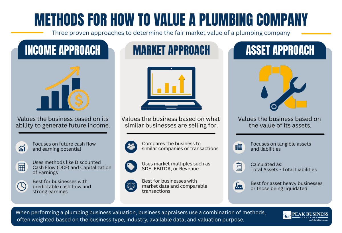 11 Methods For How To Value A Plumbing Company