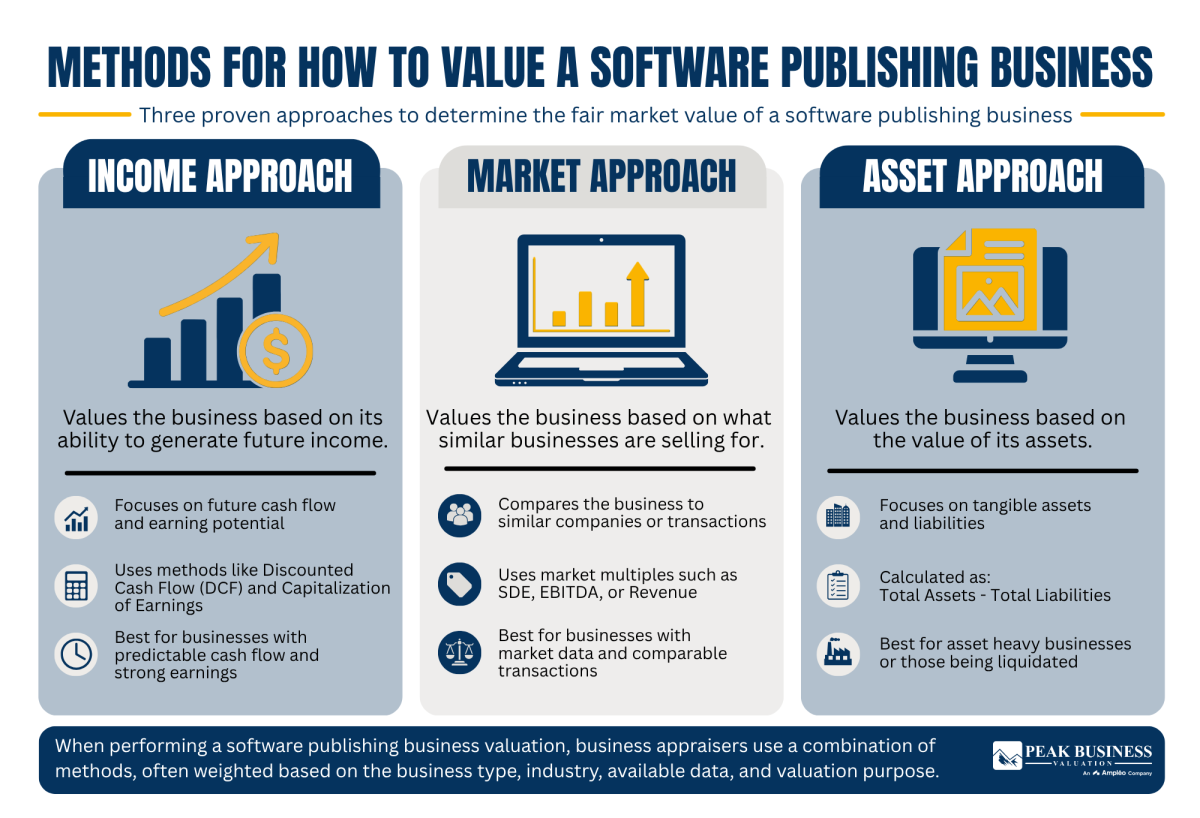 11 Methods For How To Value A Software Publishing Business
