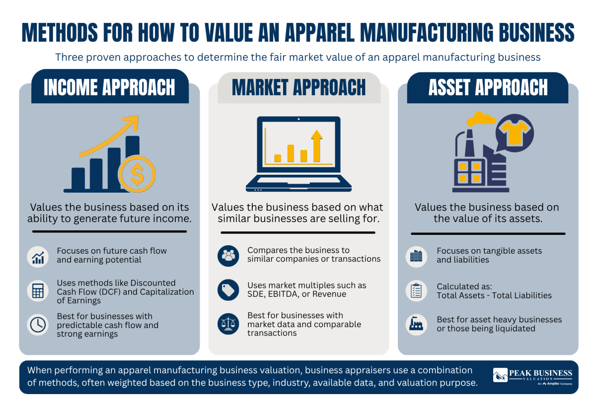 11 Methods For How To Value An Apparel Manufacturing Business