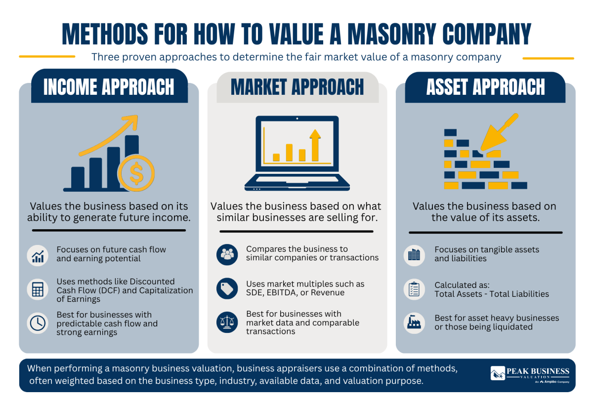 12 Methods For How To Value A Masonry Company