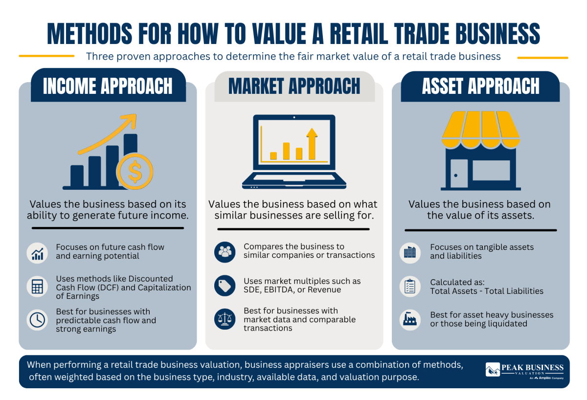 12 Methods For How To Value A Retail Trade Business