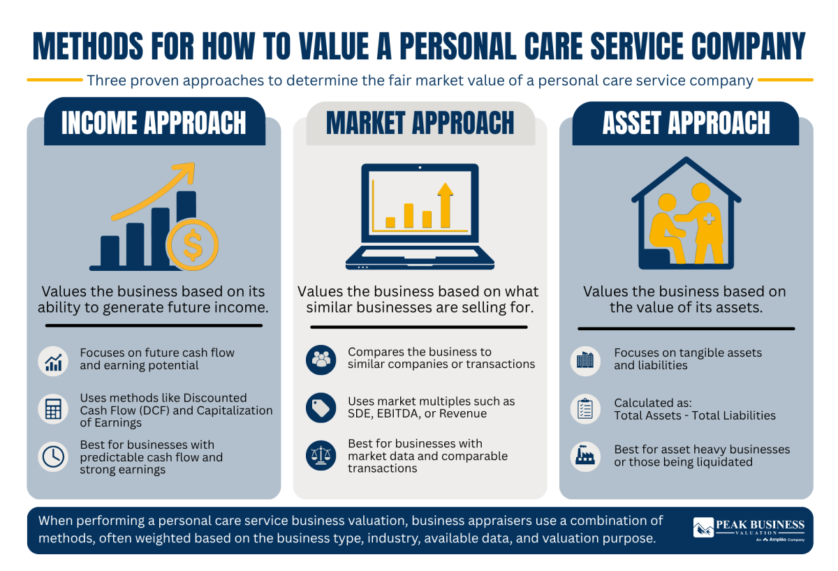 13 Methods For How To Value A Personal Care Service Company