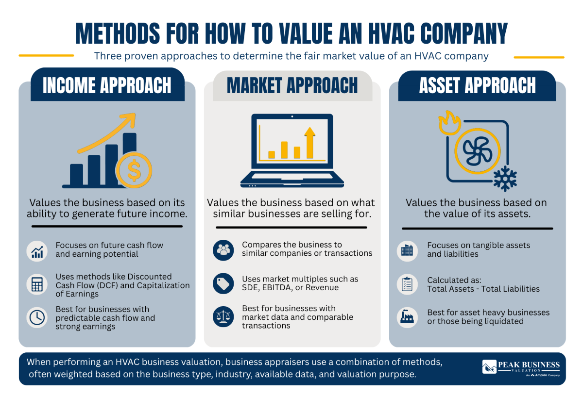 13 Methods For How To Value An Hvac Company