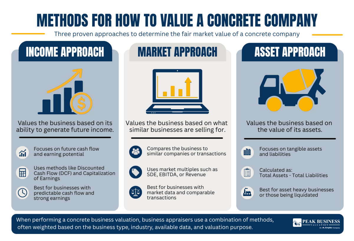 14 Methods For How To Value A Concrete Company