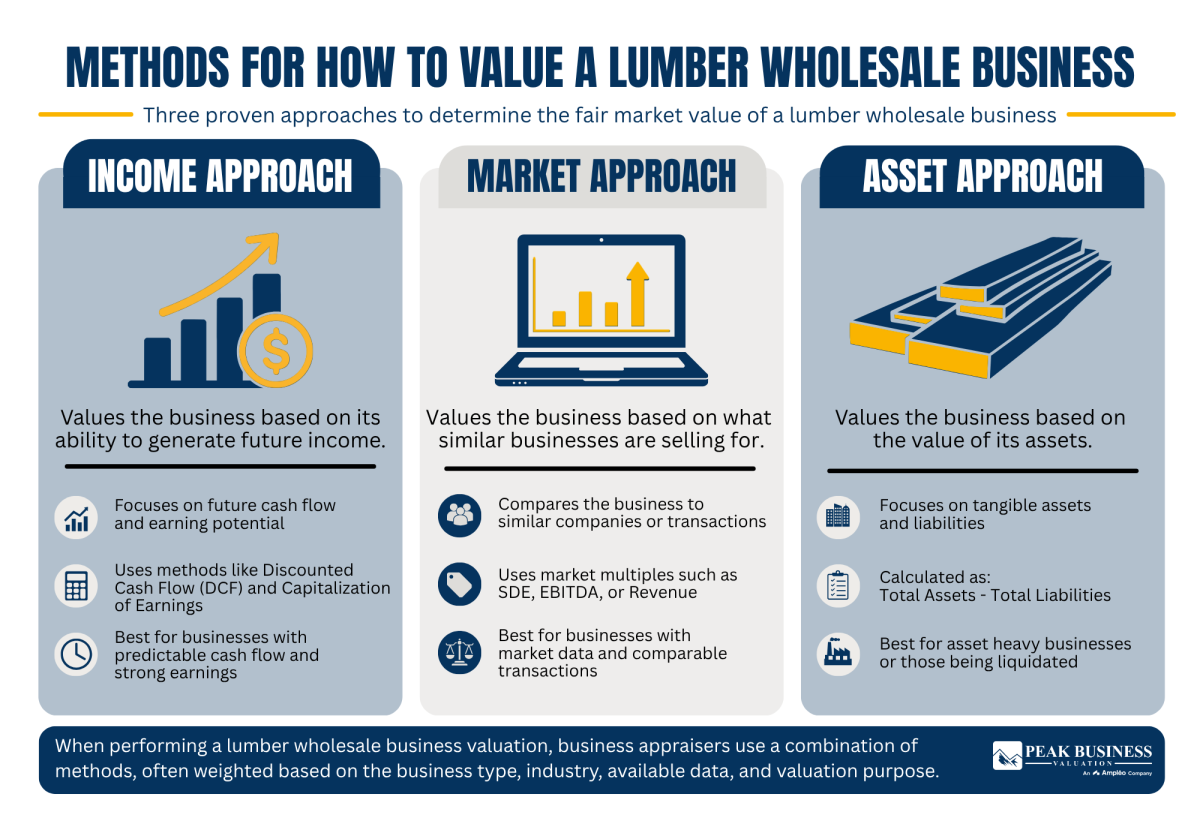 14 Methods For How To Value A Lumber Wholesale Business
