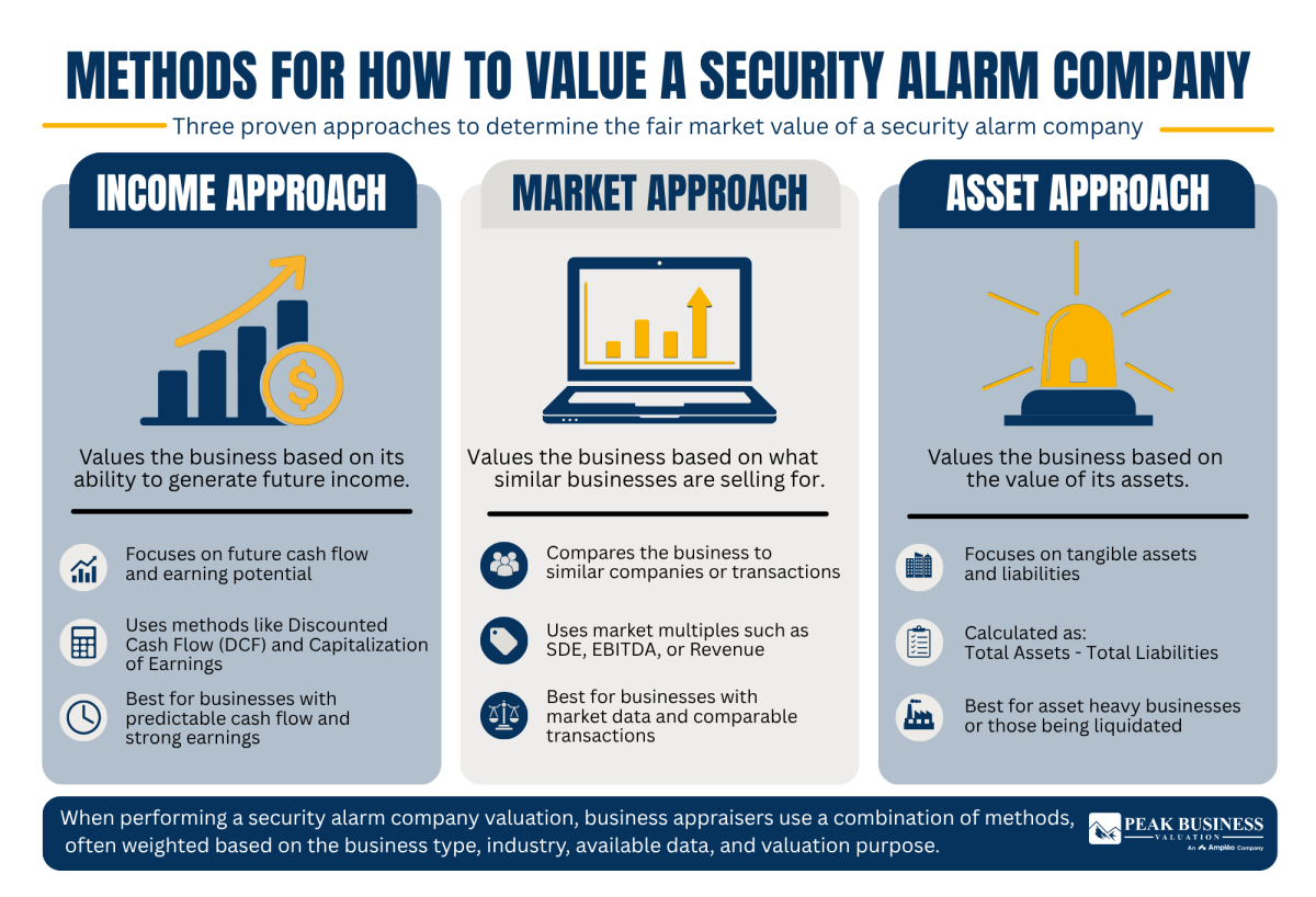 14 Methods For How To Value A Security Alarm Company