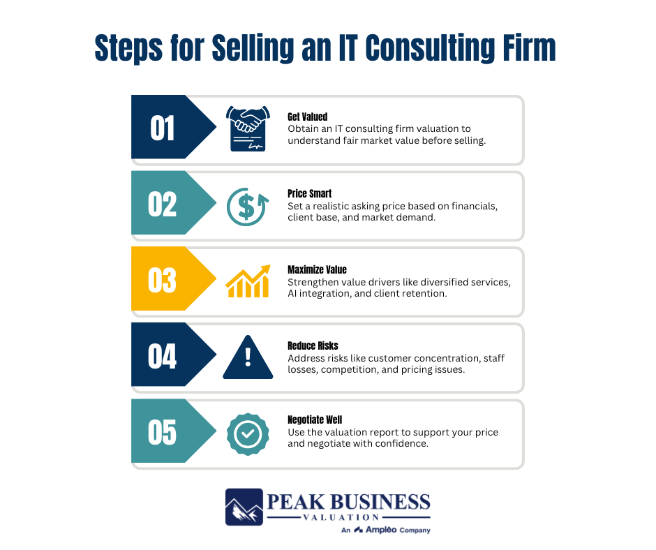 14 Steps For Selling An It Consulting Firm