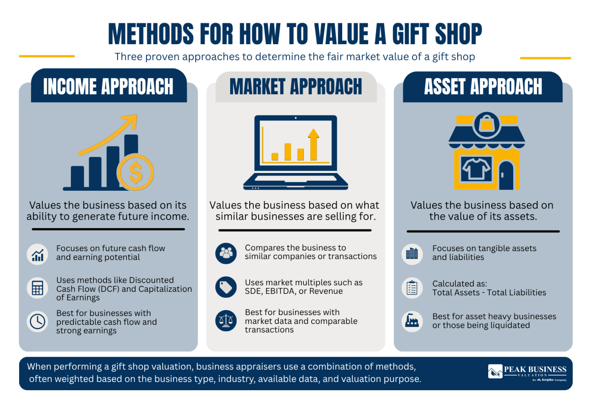 15 Methods For How To Value A Gift Shop