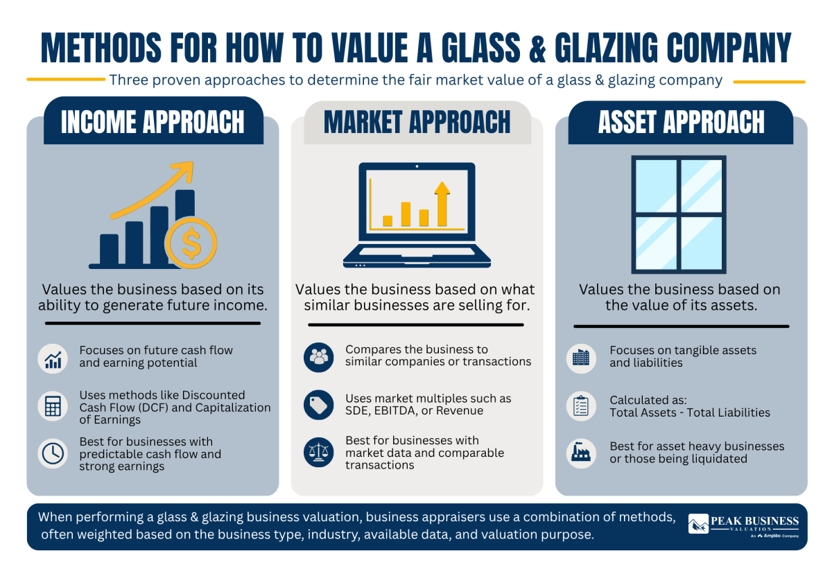 15 Methods For How To Value A Glass & Glazing Company