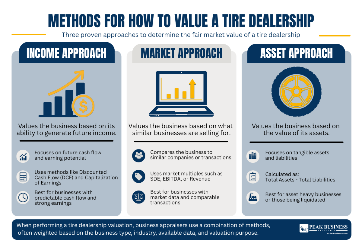 15 Methods For How To Value A Tire Dealership