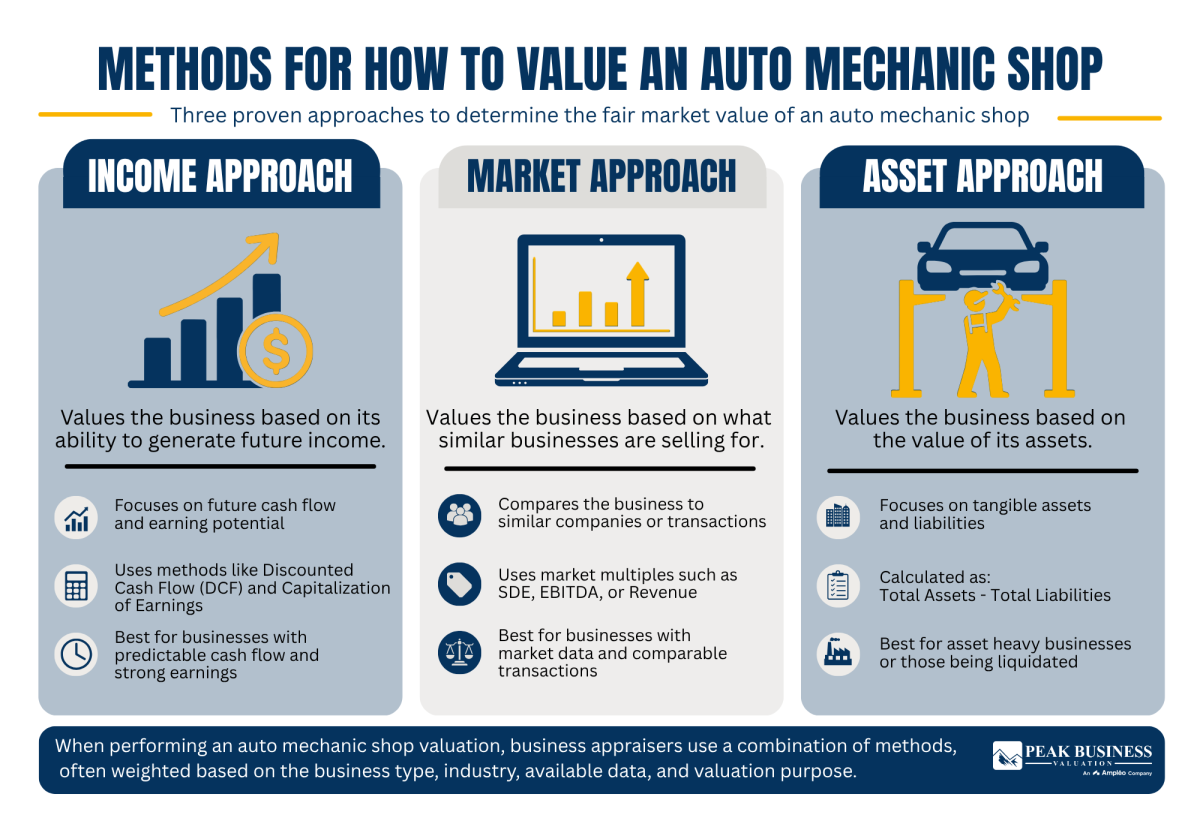 15 Methods For How To Value An Auto Mechanic Shop