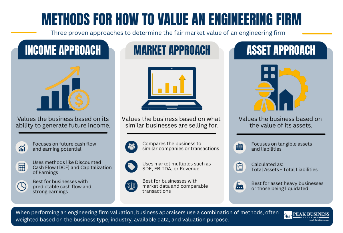 16 Methods For How To Value An Engineering Firm