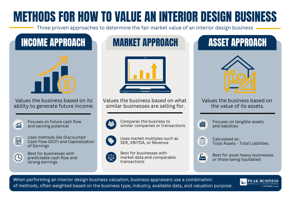 16 Methods For How To Value Anl Interior Design Business