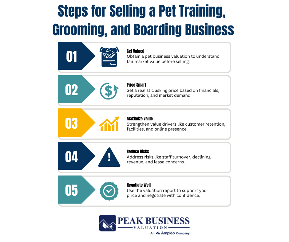 16 Steps For Selling A Pet Training, Grooming, And Boarding Business