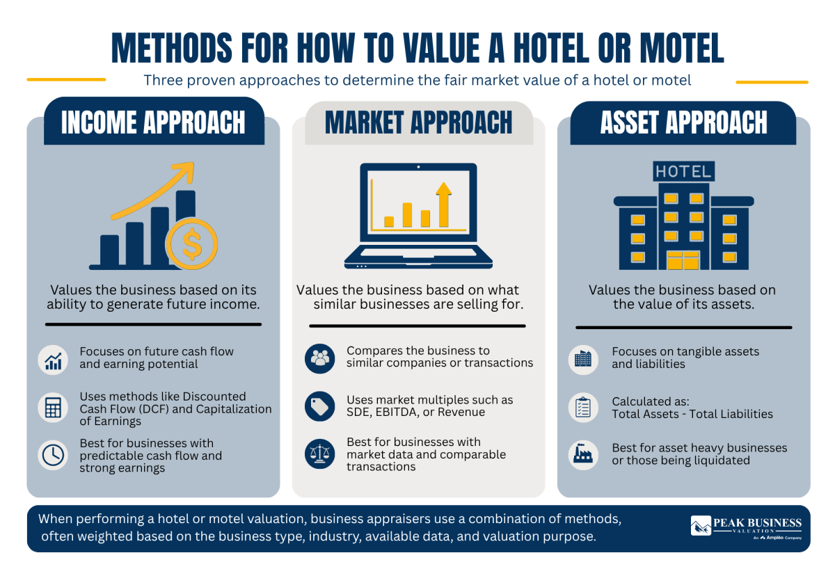 17 Methods For How To Value A Hotel Or Motel