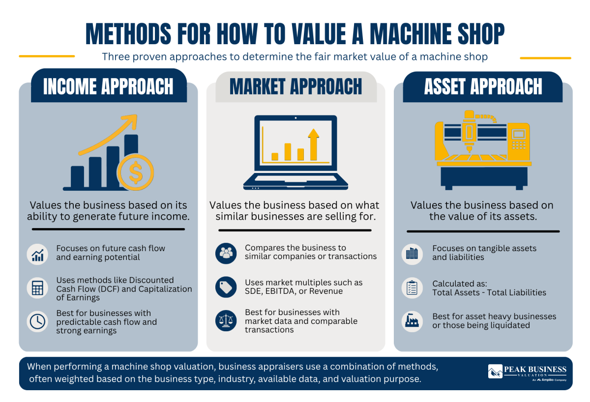 17 Methods For How To Value A Machine Shop