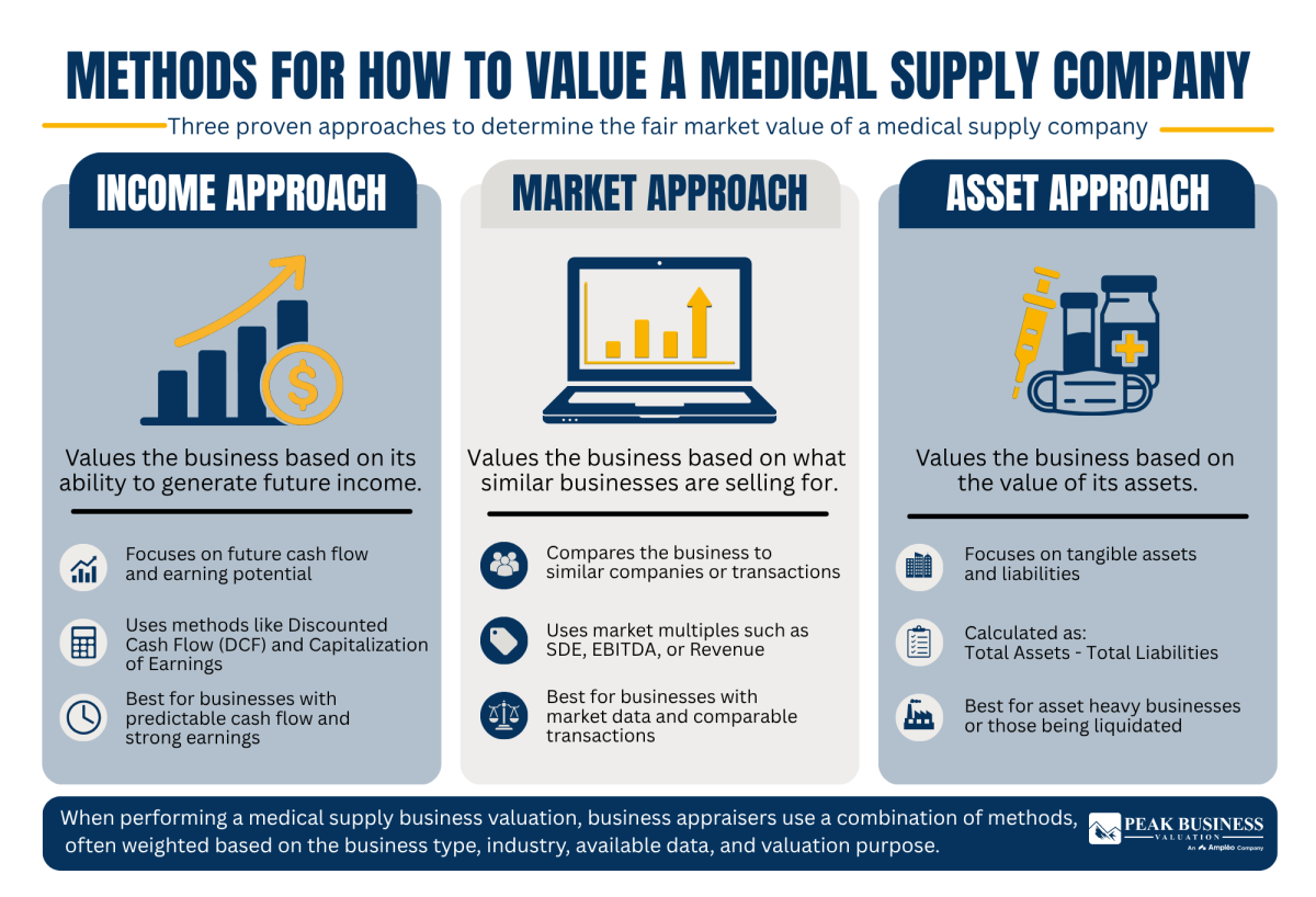 17 Methods For How To Value A Medical Supply Company