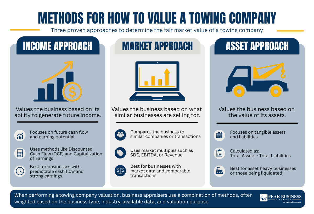17 Methods For How To Value A Towing Company