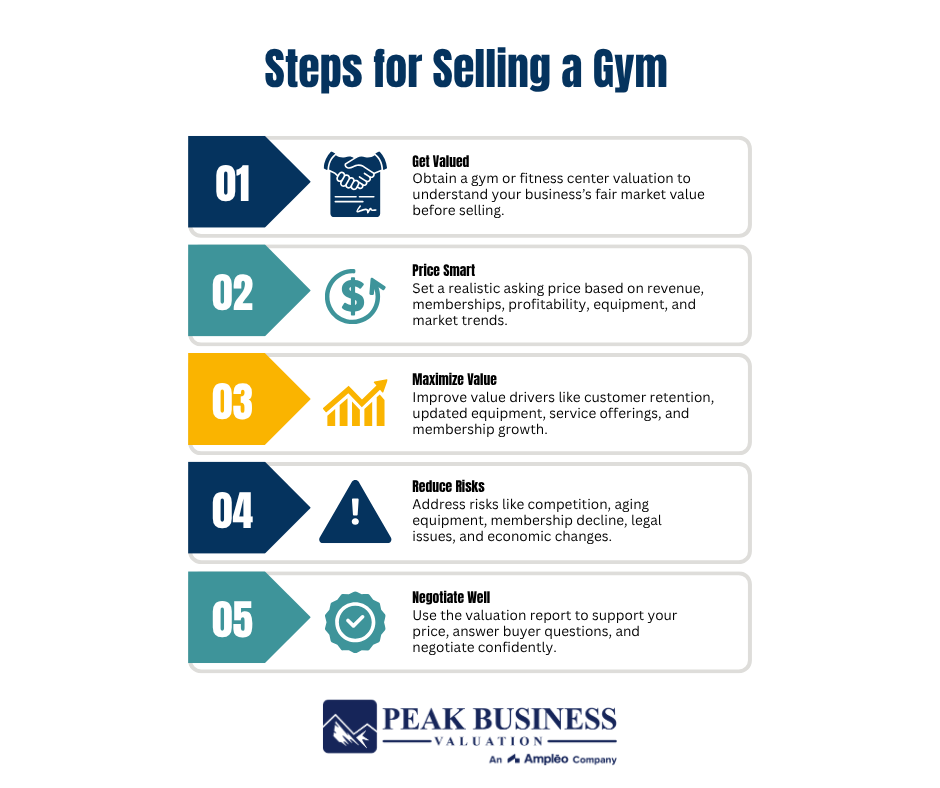 17 Steps For Selling A Gym