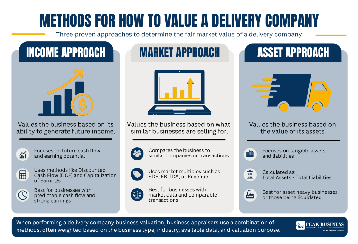 18 Methods For How To Value A Delivery Company