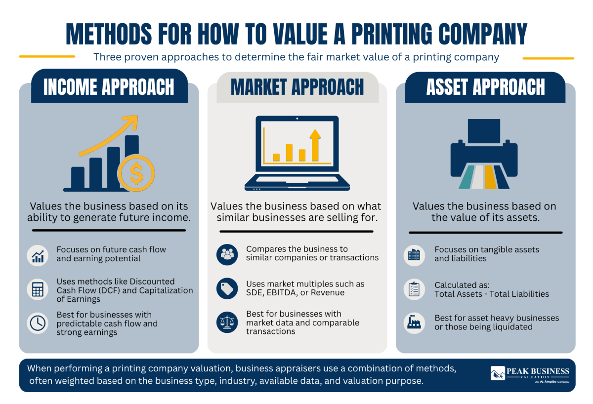 18 Methods For How To Value A Printing Company