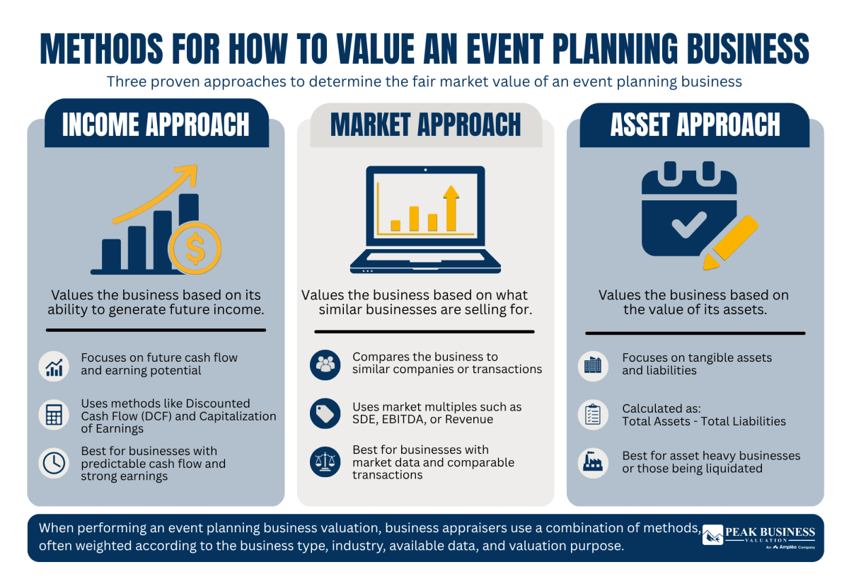 18 Methods For How To Value An Event Planning Business