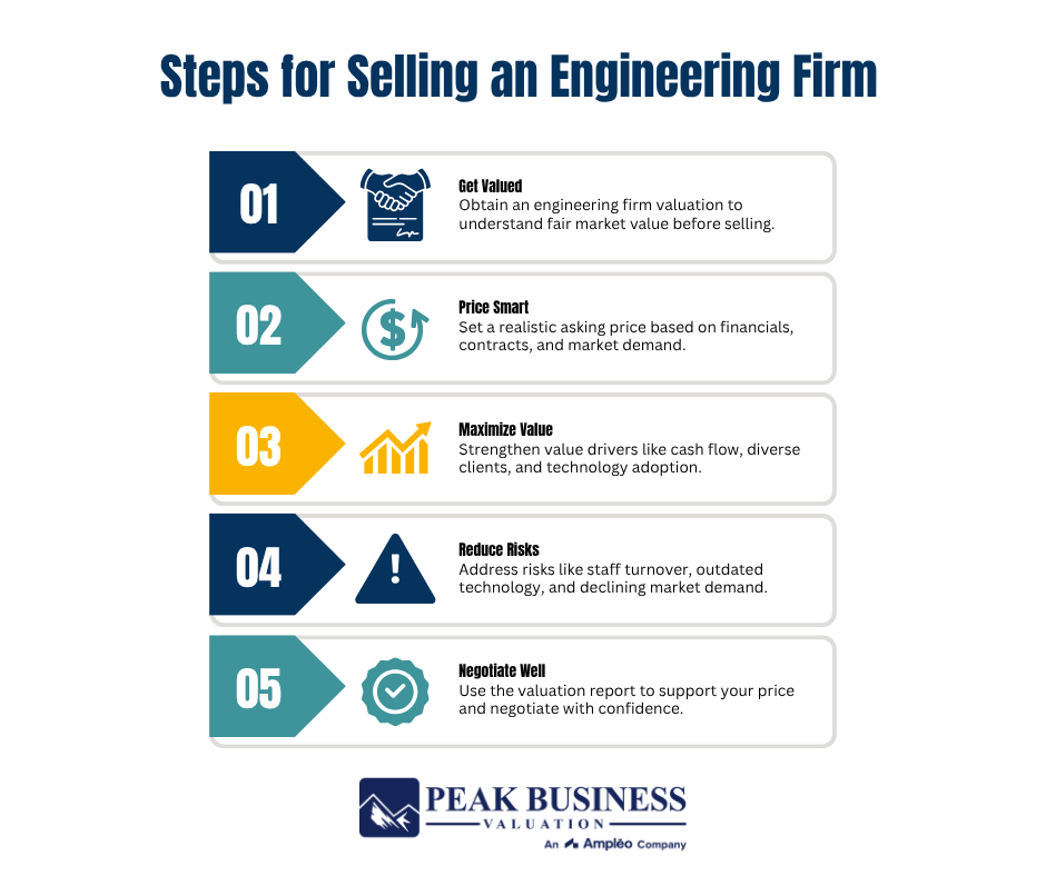 18 Steps For Selling An Engineering Firm