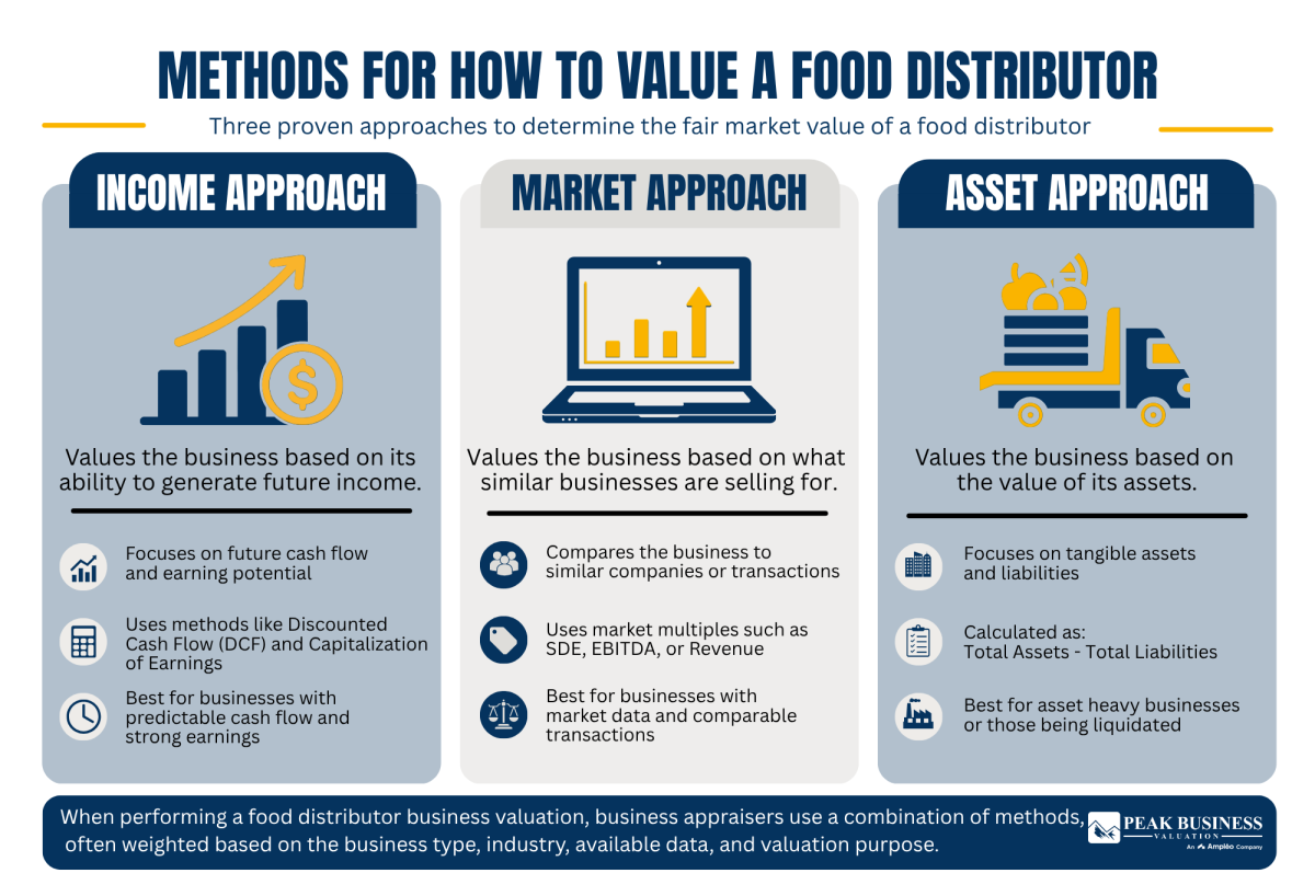 19 Methods For How To Value A Food Distributor