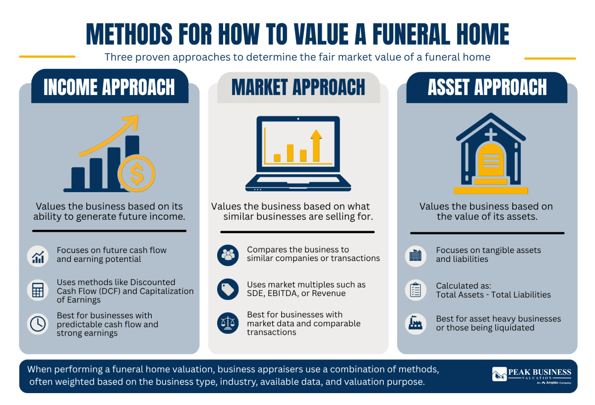 19 Methods For How To Value A Funeral Home