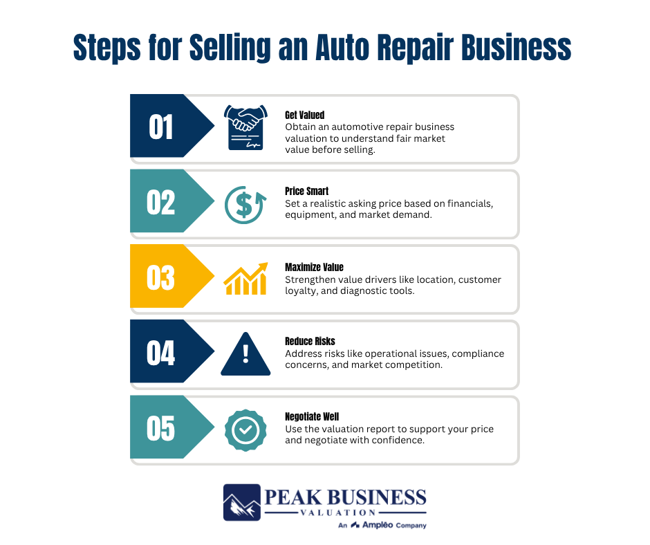 19 Steps For Selling An Auto Repair Business