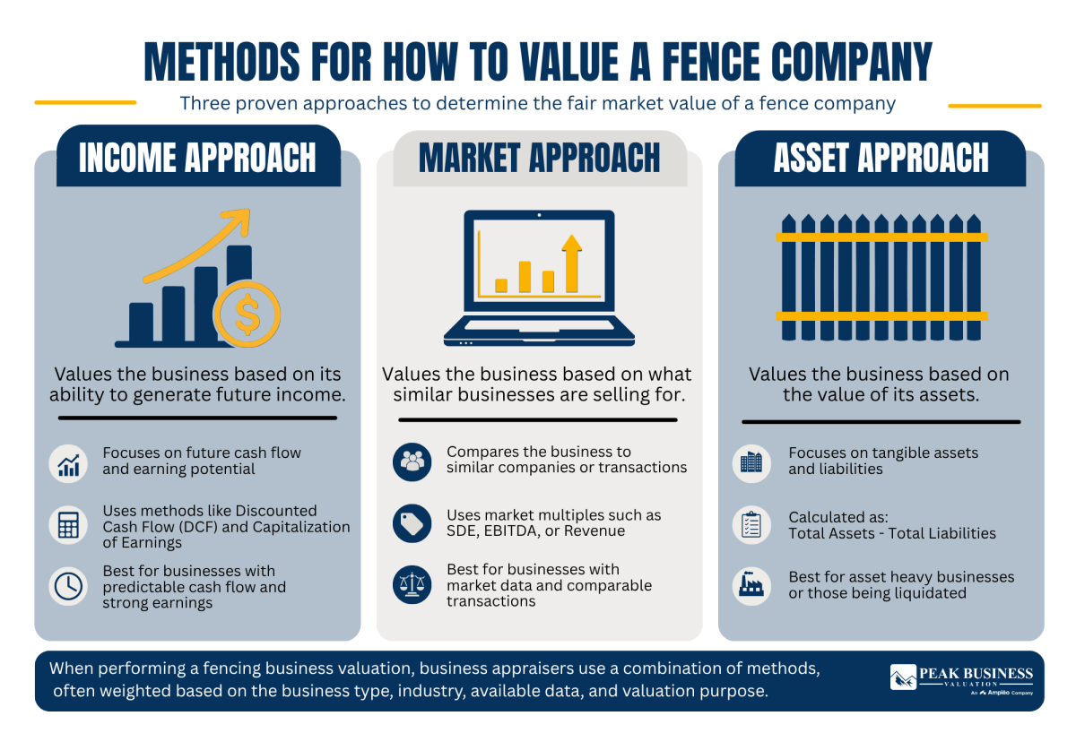 1 Methods For How To Value A Fence Company