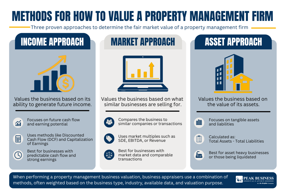 1 Methods For How To Value A Property Management Firm