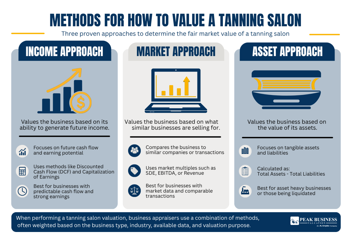1 Methods For How To Value A Tanning Salon