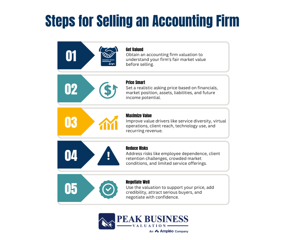 1 Steps For Selling A Accounting Firm