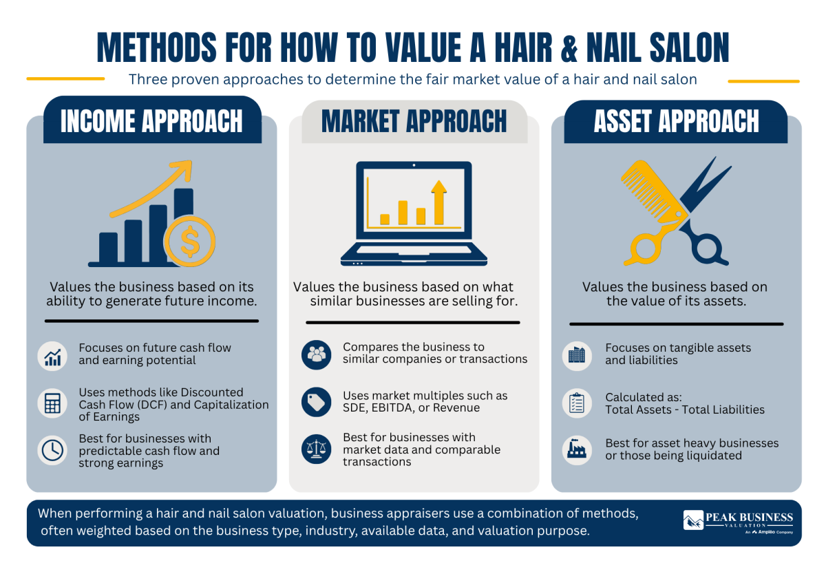 20 Methods For How To Value A Hair And Nail Salon