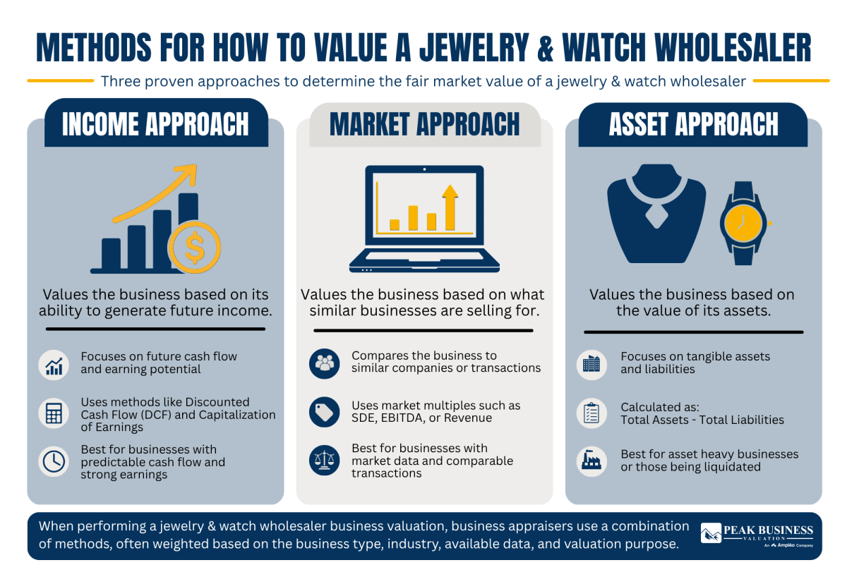 20 Methods For How To Value A Jewelry & Watch Wholesale
