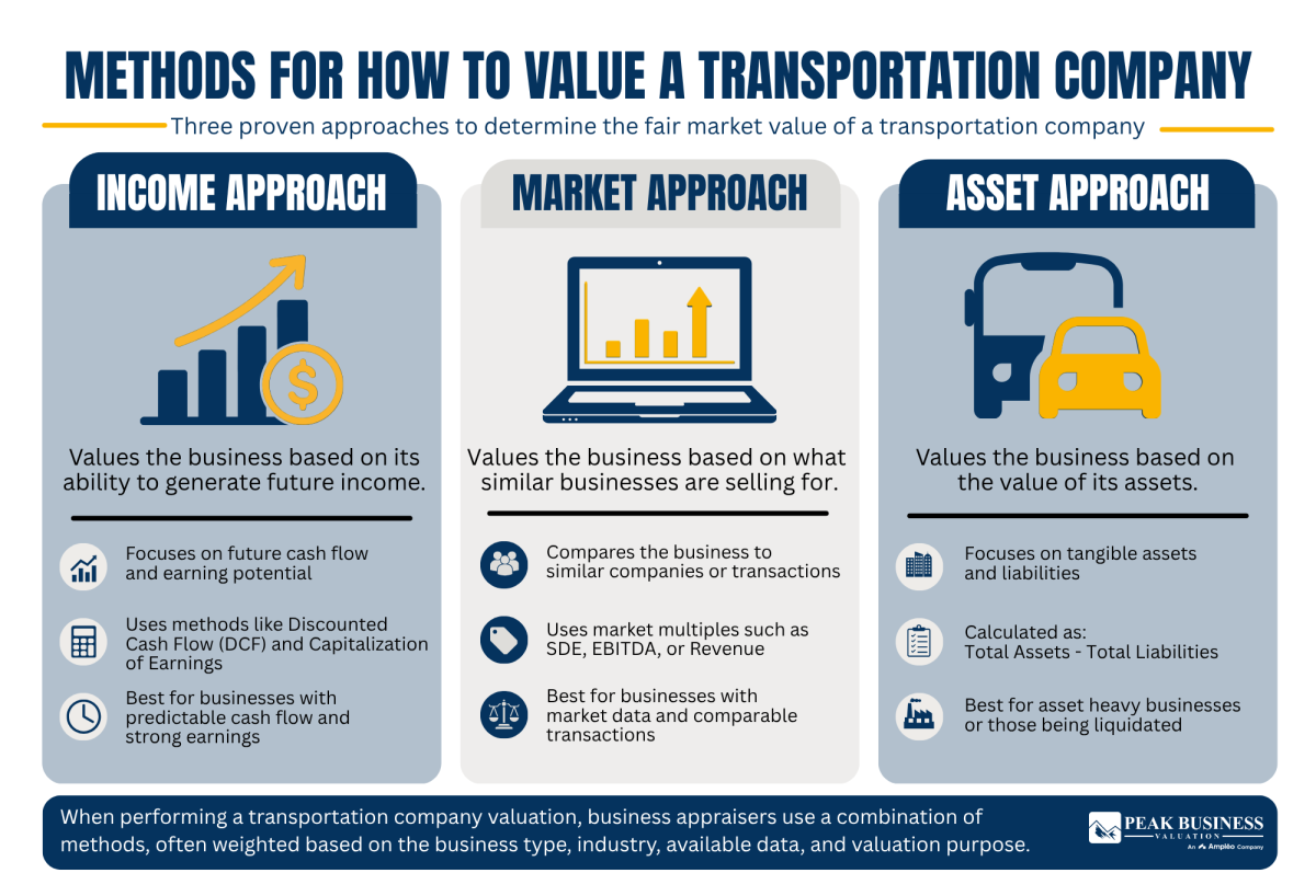 20 Methods For How To Value A Transportation Company
