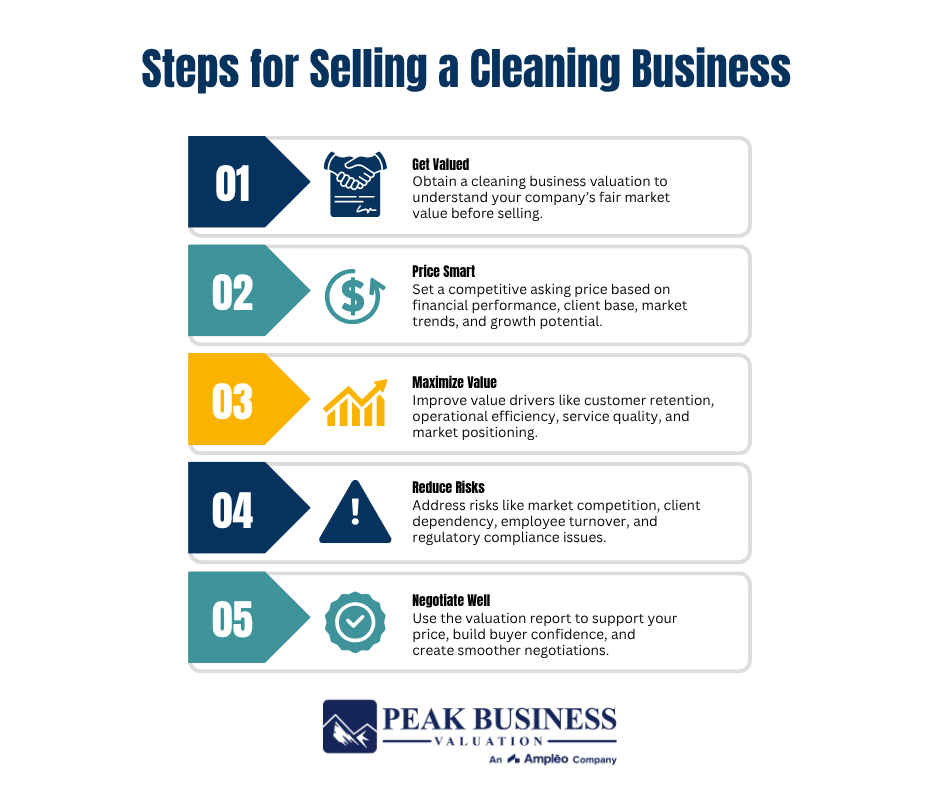 20 Steps For Selling A Cleaning Business