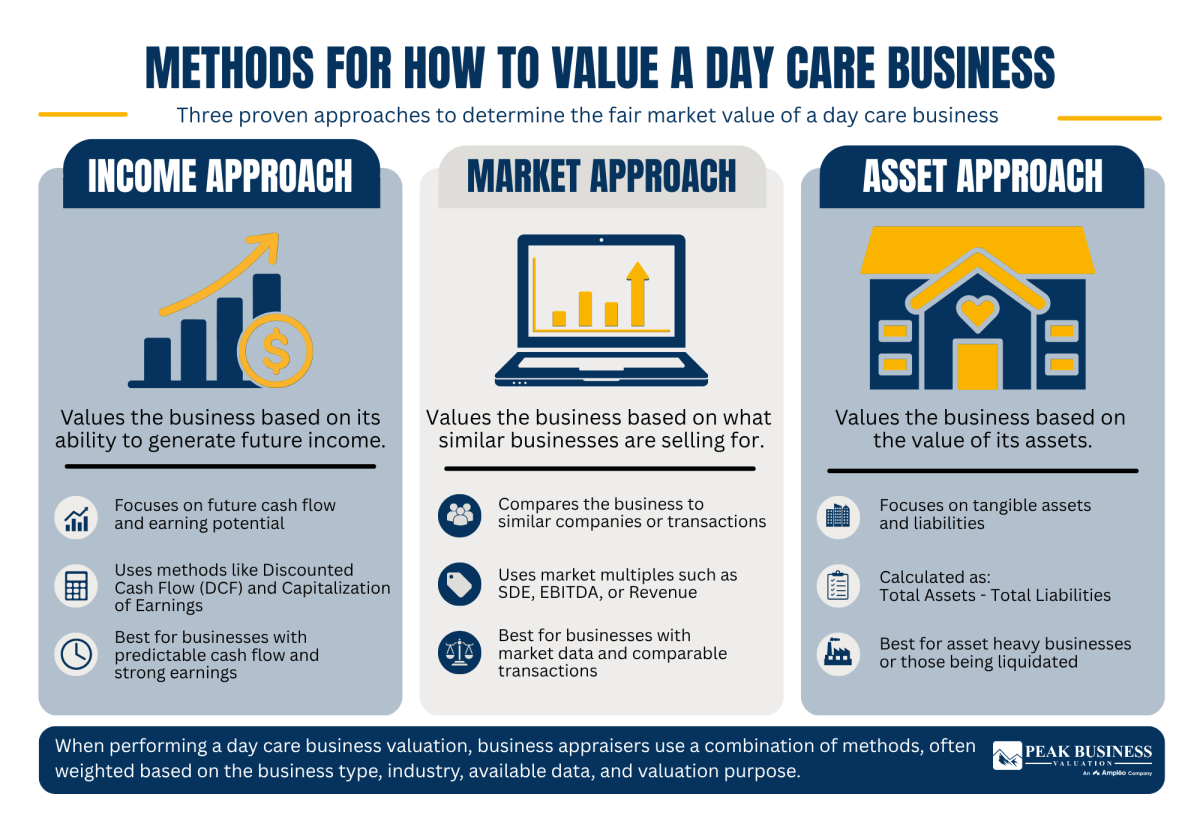 21 Methods For How To Value A Day Care Business