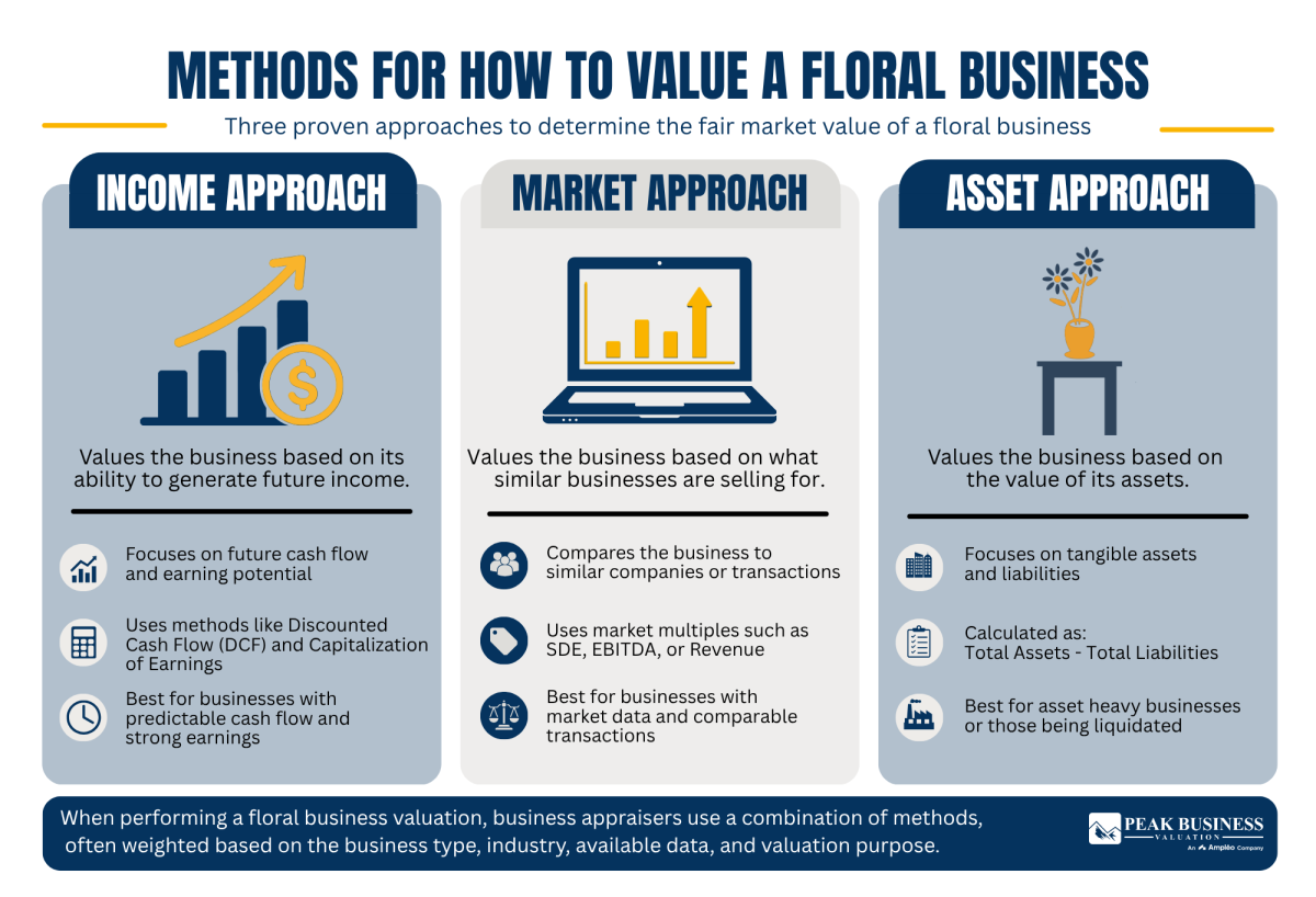 21 Methods For How To Value A Floral Business