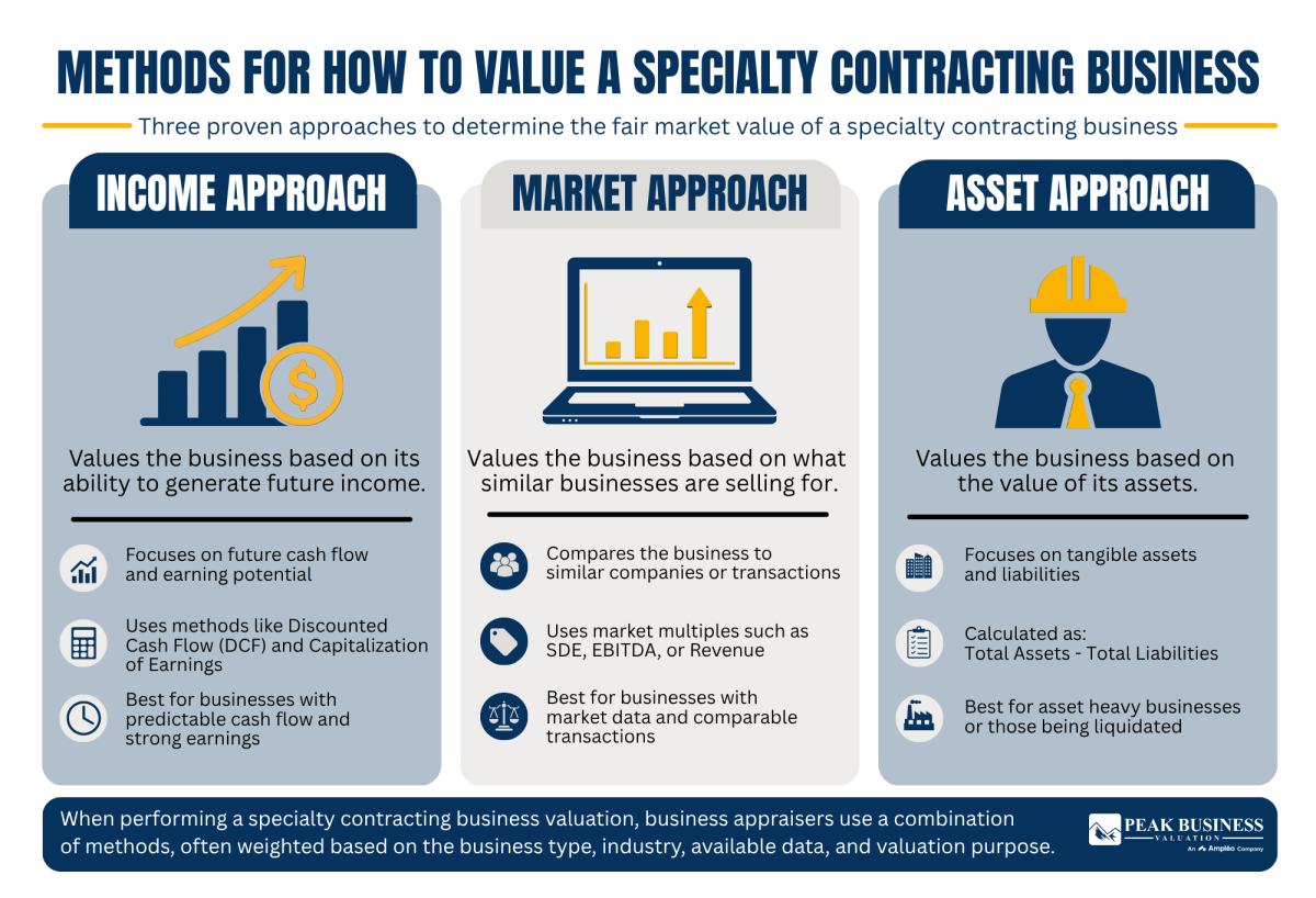 21 Methods For How To Value A Specialty Contracting Business