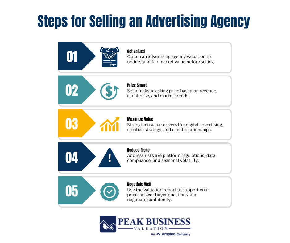 21 Steps For Selling An Advertising Agency