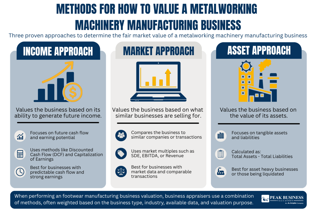 22 Methods For How To Value A Metalworking Machinery Manufacturing Business