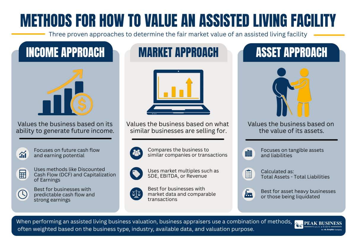 22 Methods For How To Value An Assisted Living Facility