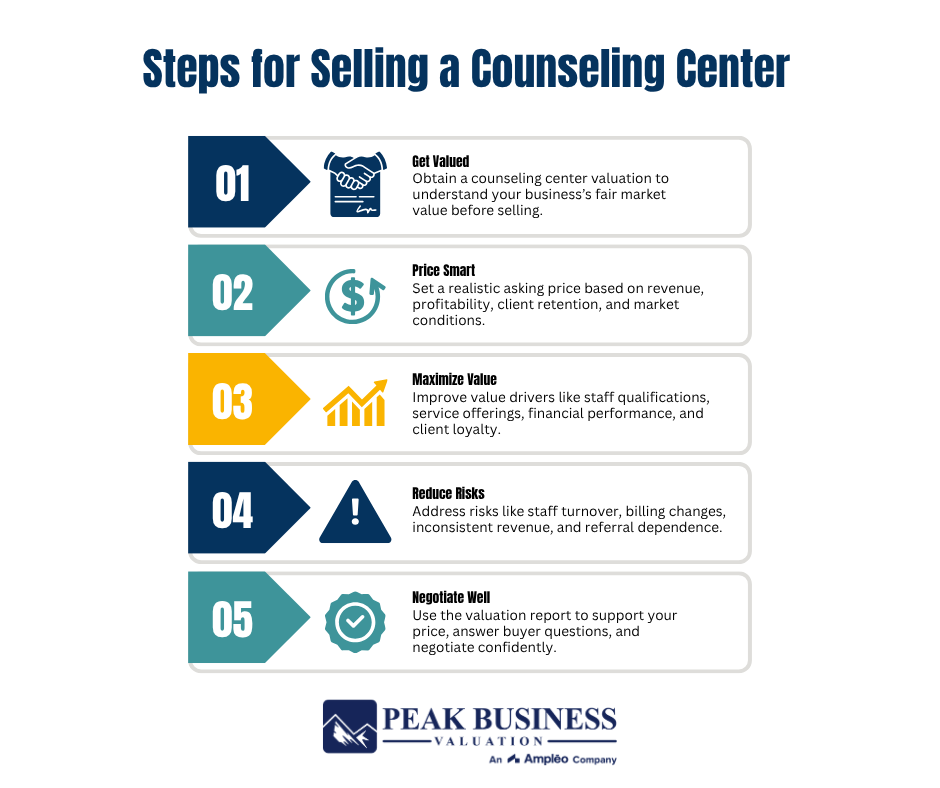 22 Steps For Selling A Counseling Center