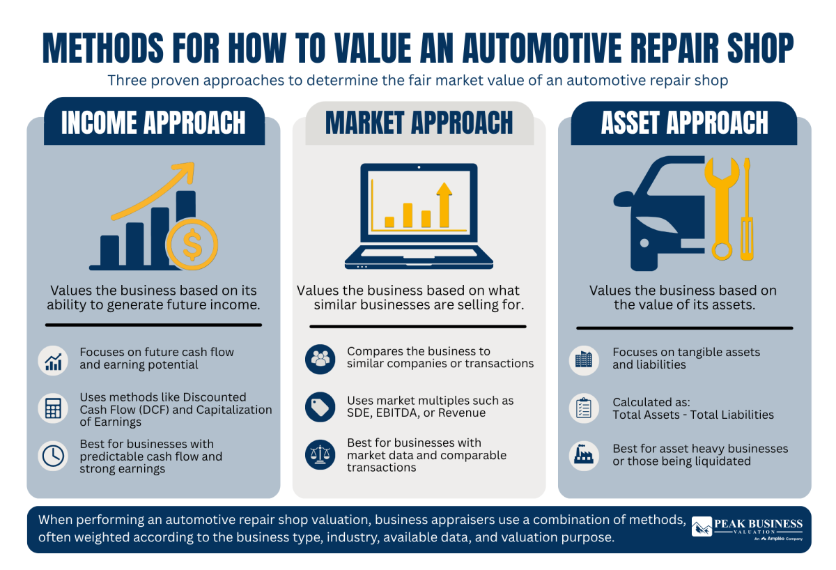 23 Methods For How To Value An Automotive Repair Shop