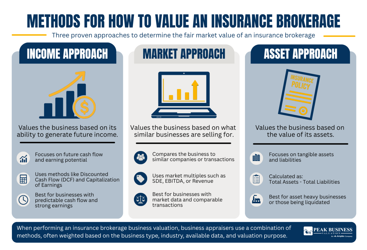 24 Methods For How To Value An Insurance Brokerage