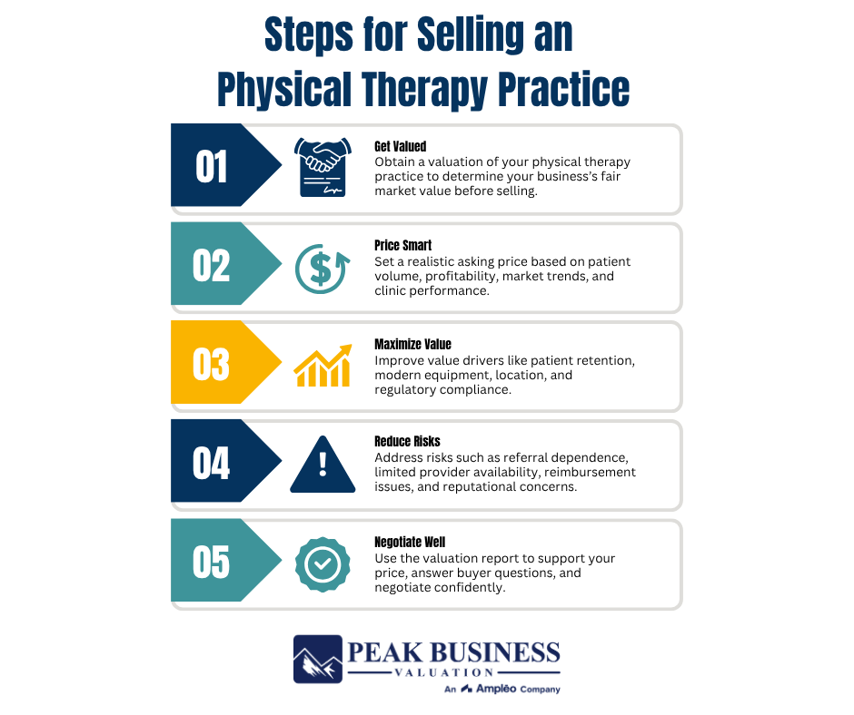 24 Steps For Selling A Physical Therapy Practice