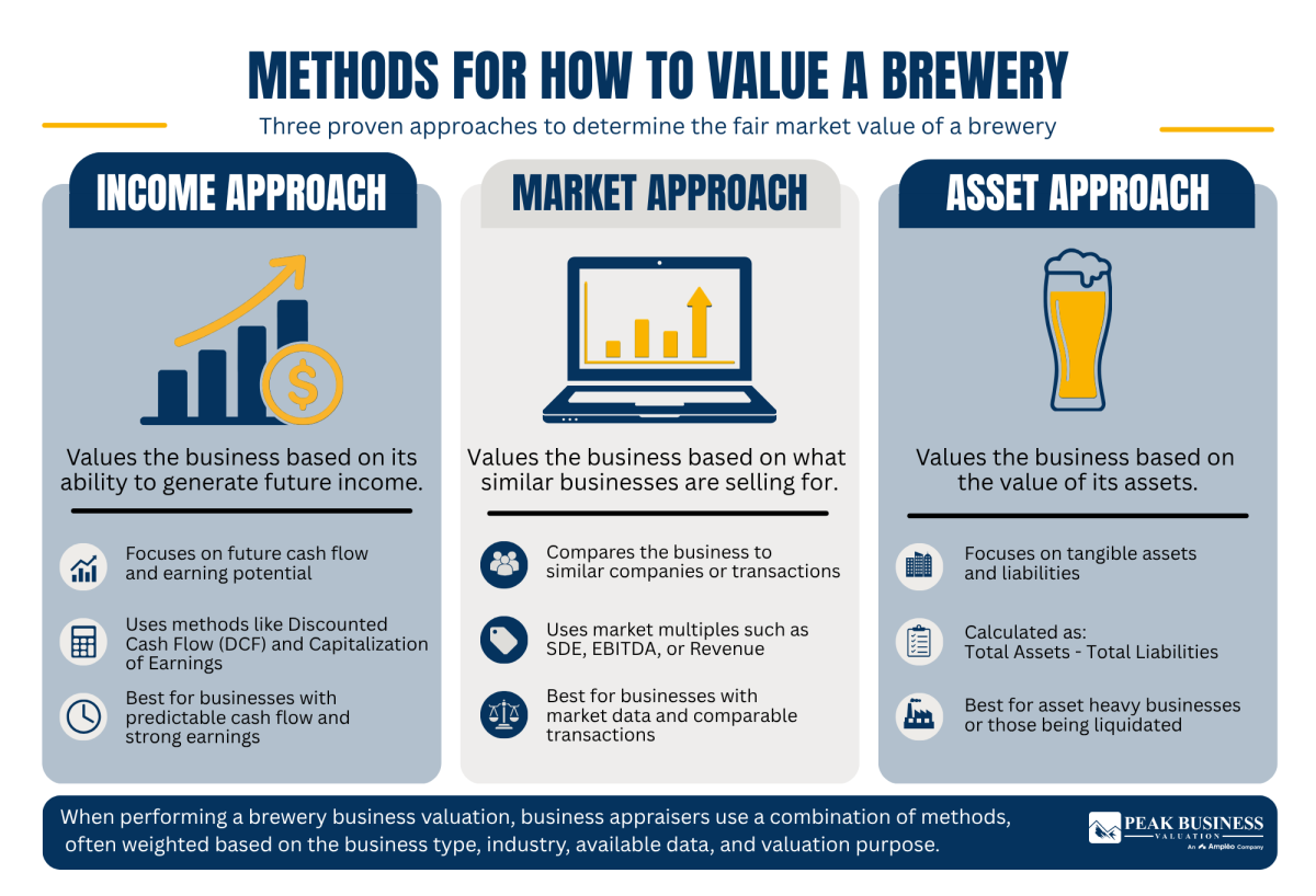 25 Methods For How To Value A Brewery